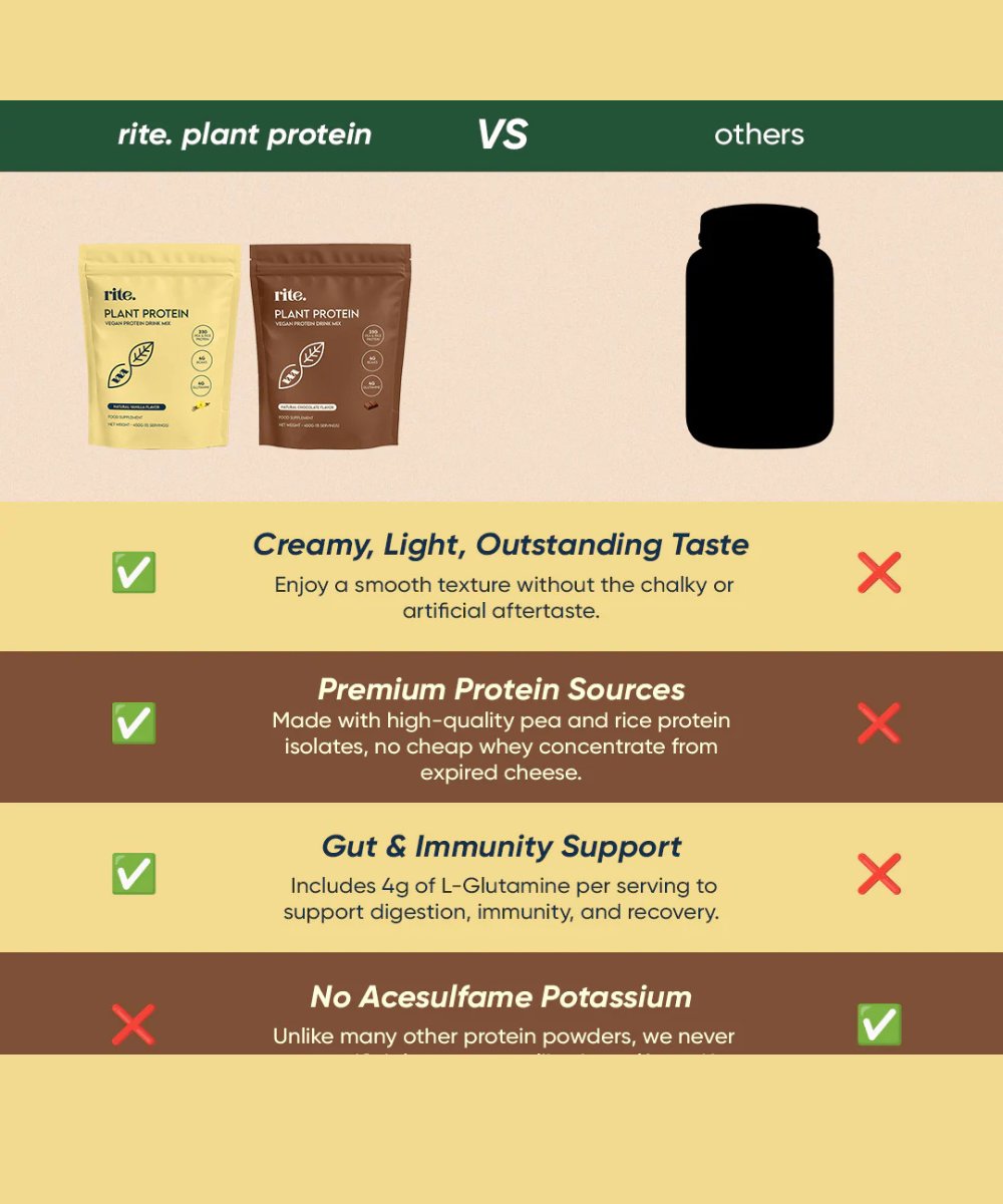Rite Plant Protein - Chocolate 